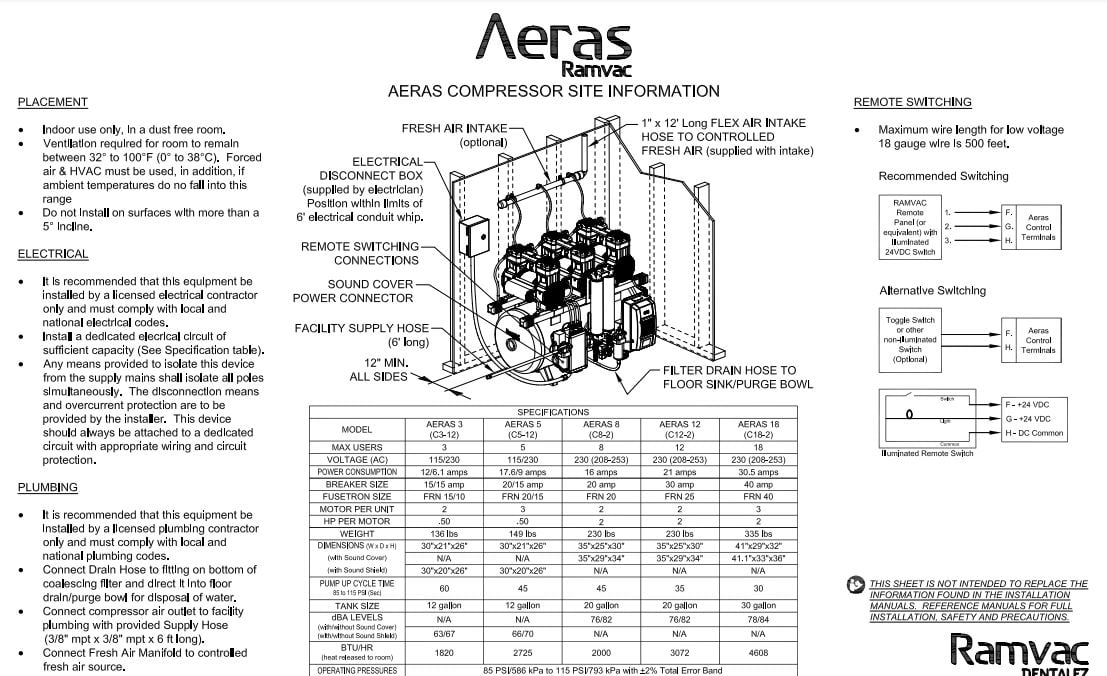 RamVac Aeras Compressor Site Information (1 page) - Dual Voltage Models C3, C5, C8, C12 & C18 - Dental Parts Shop