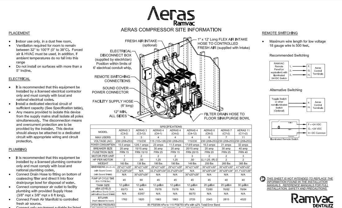 RamVac Aeras Compressor Site Information (1 page) - Models C3, C4, C6, C7 & C11 - Dental Parts Shop