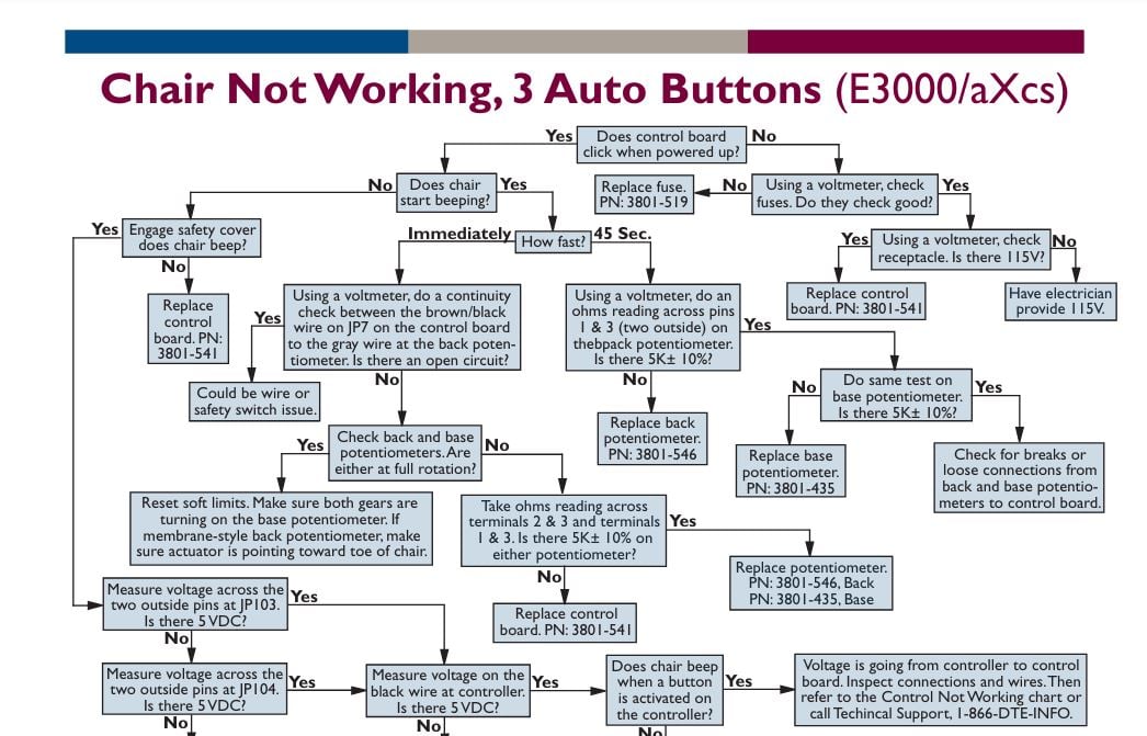 DentalEZ Chair Not Working, 3 Auto Buttons (E3000/aXcs) - Dental Parts Shop