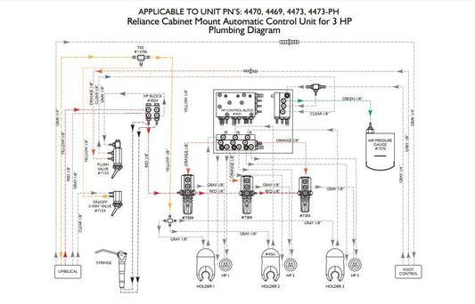 Reliance Cabinet Mount Automatic Control Unit for 3 HP Plumbing Diagram - Dental Parts Shop