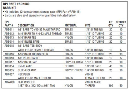 Barb Kit - Dental Parts Shop